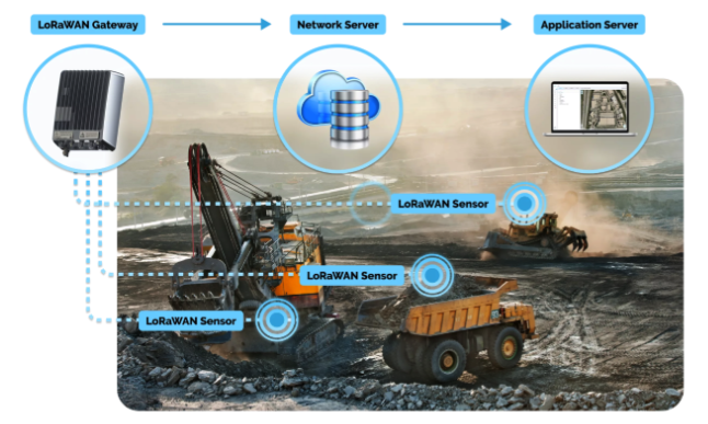 Evolution of Industrial Sensors